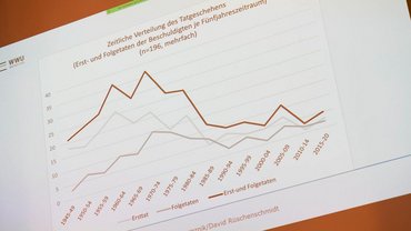 Zahlen aus der Missbrfauchsstudie für das Bistum Münster